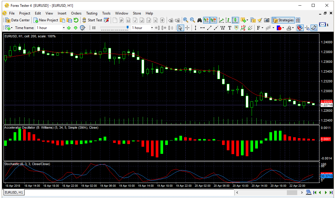 广泛的技术指标进行深入的外汇交易分析